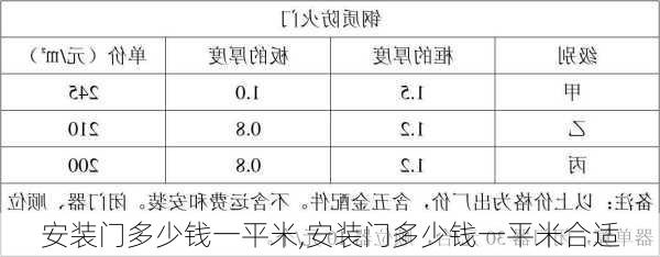 安装门多少钱一平米,安装门多少钱一平米合适