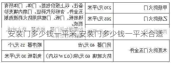 安装门多少钱一平米,安装门多少钱一平米合适