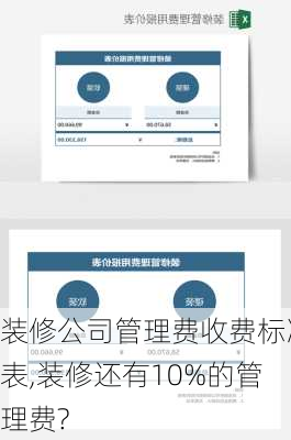 装修公司管理费收费标准表,装修还有10%的管理费?