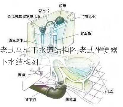 老式马桶下水道结构图,老式坐便器下水结构图