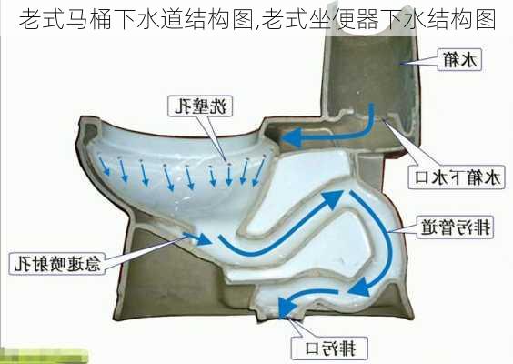 老式马桶下水道结构图,老式坐便器下水结构图