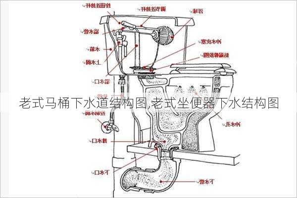 老式马桶下水道结构图,老式坐便器下水结构图