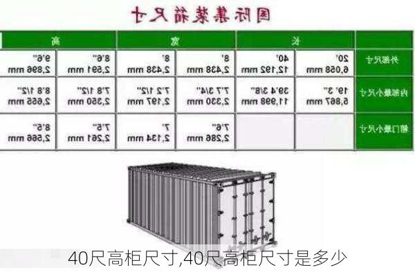 40尺高柜尺寸,40尺高柜尺寸是多少