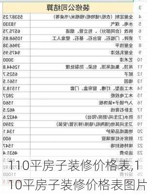 110平房子装修价格表,110平房子装修价格表图片