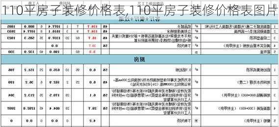 110平房子装修价格表,110平房子装修价格表图片