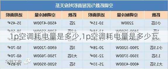 1p空调耗电量是多少,1p空调耗电量是多少瓦