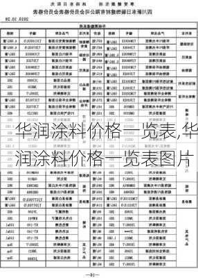 华润涂料价格一览表,华润涂料价格一览表图片