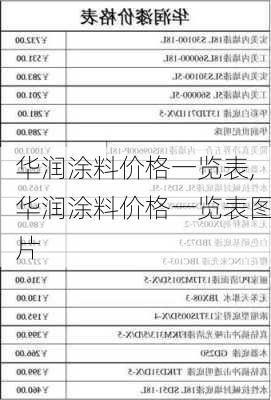 华润涂料价格一览表,华润涂料价格一览表图片