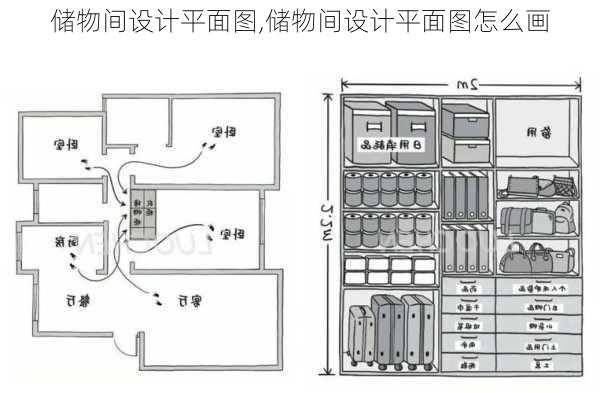 储物间设计平面图,储物间设计平面图怎么画