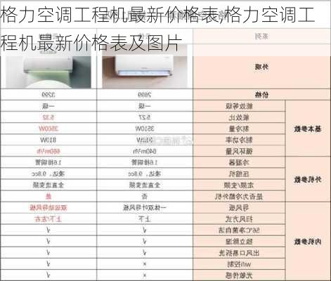 格力空调工程机最新价格表,格力空调工程机最新价格表及图片