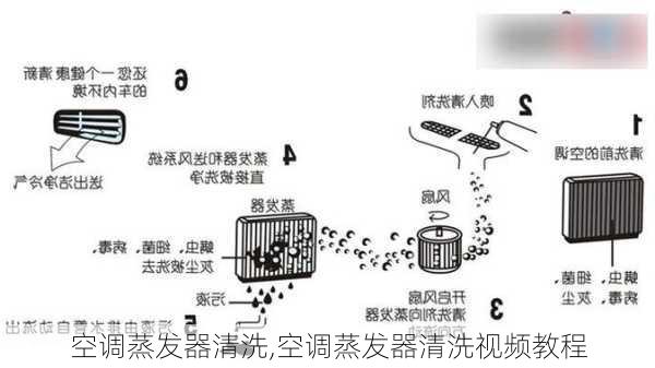 空调蒸发器清洗,空调蒸发器清洗视频教程