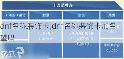 dnf名称装饰卡,dnf名称装饰卡加名望吗