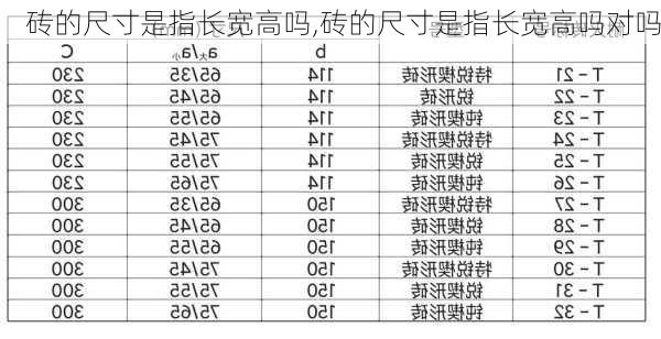 砖的尺寸是指长宽高吗,砖的尺寸是指长宽高吗对吗