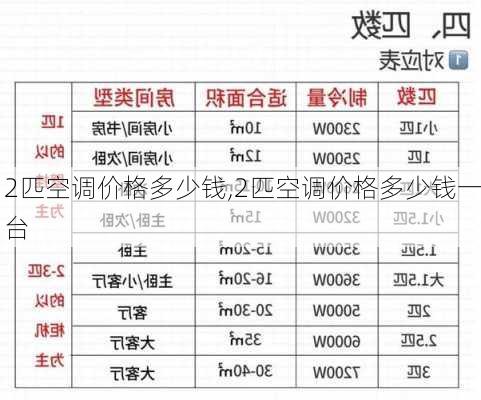 2匹空调价格多少钱,2匹空调价格多少钱一台