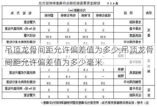 吊顶龙骨间距允许偏差值为多少,吊顶龙骨间距允许偏差值为多少毫米