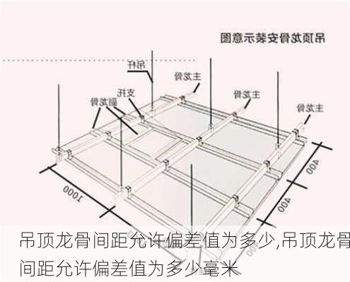 吊顶龙骨间距允许偏差值为多少,吊顶龙骨间距允许偏差值为多少毫米