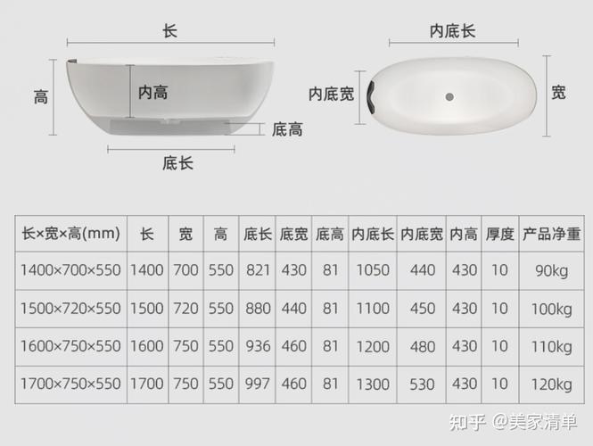 整体浴房尺寸规格,整体浴房尺寸规格表