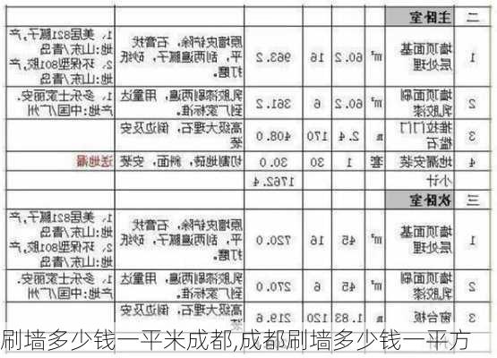 刷墙多少钱一平米成都,成都刷墙多少钱一平方