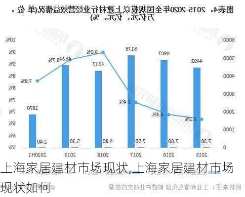 上海家居建材市场现状,上海家居建材市场现状如何