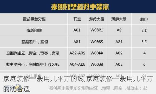 家庭装修一般用几平方的线,家庭装修一般用几平方的线合适