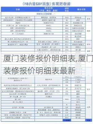 厦门装修报价明细表,厦门装修报价明细表最新