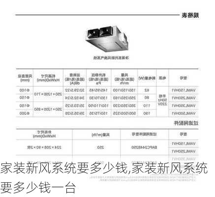 家装新风系统要多少钱,家装新风系统要多少钱一台