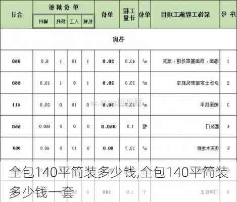 全包140平简装多少钱,全包140平简装多少钱一套