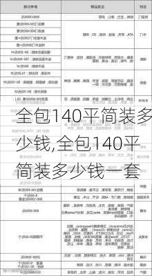 全包140平简装多少钱,全包140平简装多少钱一套