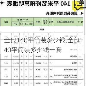 全包140平简装多少钱,全包140平简装多少钱一套