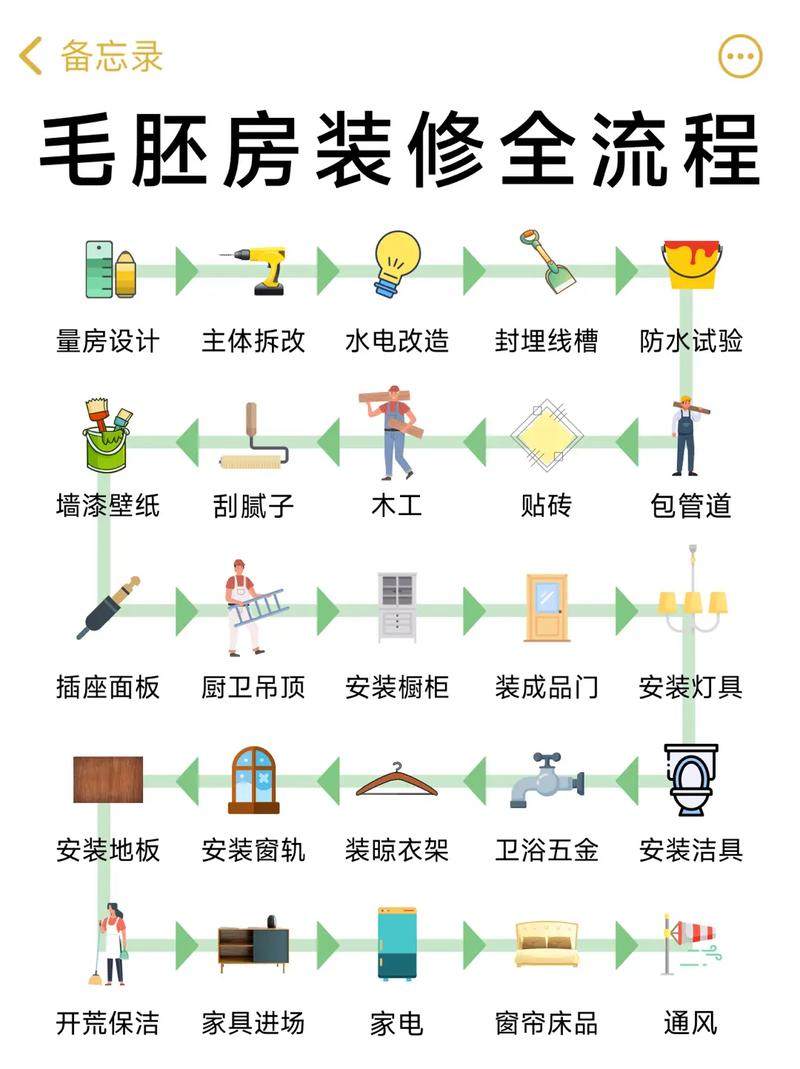 房屋装修墙面处理流程,房屋装修墙面处理流程图