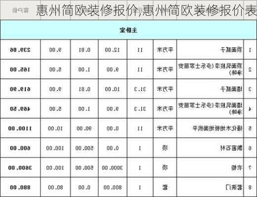 惠州简欧装修报价,惠州简欧装修报价表