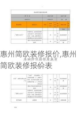 惠州简欧装修报价,惠州简欧装修报价表