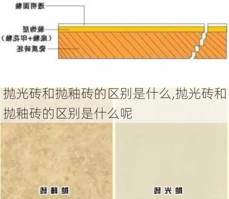 抛光砖和抛釉砖的区别是什么,抛光砖和抛釉砖的区别是什么呢