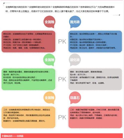 抛光砖和抛釉砖的区别是什么,抛光砖和抛釉砖的区别是什么呢