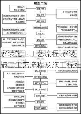 家装施工工艺流程,家装施工工艺流程及施工标准