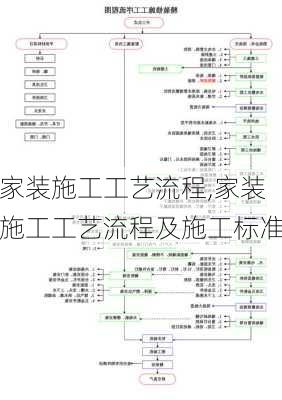 家装施工工艺流程,家装施工工艺流程及施工标准