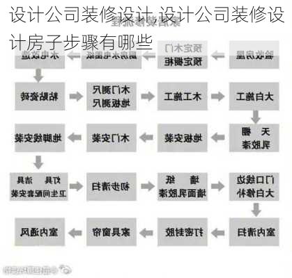 设计公司装修设计,设计公司装修设计房子步骤有哪些