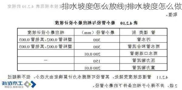 排水坡度怎么放线,排水坡度怎么做