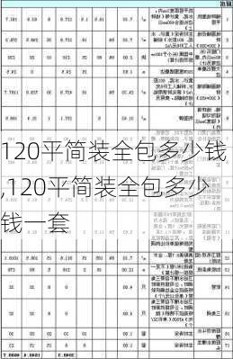 120平简装全包多少钱,120平简装全包多少钱一套