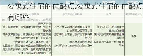 公寓式住宅的优缺点,公寓式住宅的优缺点有哪些