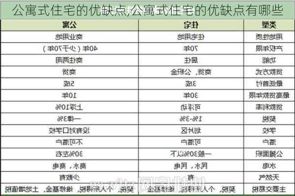 公寓式住宅的优缺点,公寓式住宅的优缺点有哪些