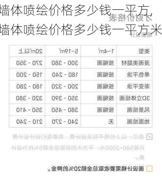 墙体喷绘价格多少钱一平方,墙体喷绘价格多少钱一平方米