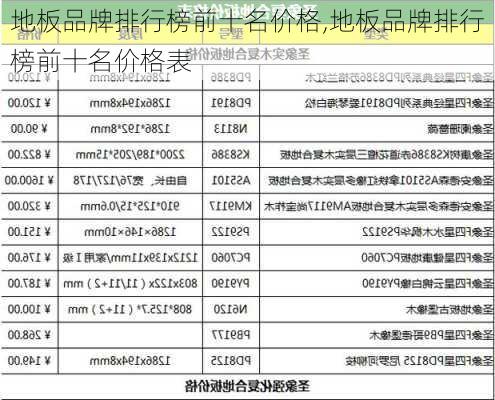 地板品牌排行榜前十名价格,地板品牌排行榜前十名价格表