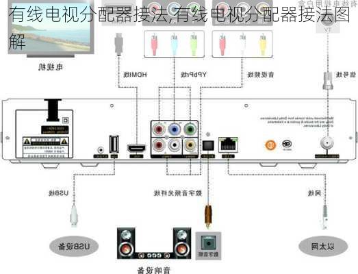 有线电视分配器接法,有线电视分配器接法图解