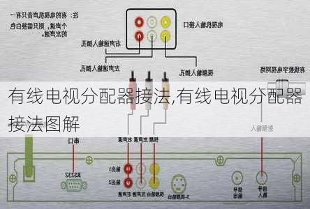 有线电视分配器接法,有线电视分配器接法图解