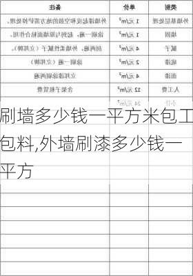 刷墙多少钱一平方米包工包料,外墙刷漆多少钱一平方