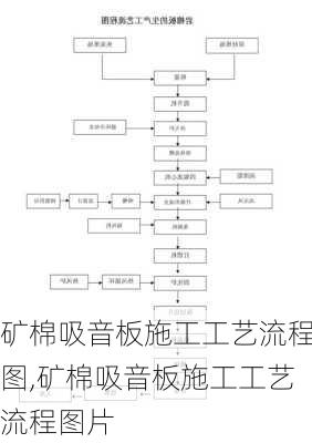 矿棉吸音板施工工艺流程图,矿棉吸音板施工工艺流程图片