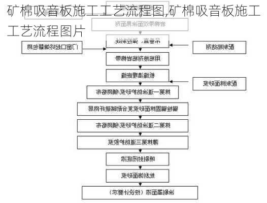 矿棉吸音板施工工艺流程图,矿棉吸音板施工工艺流程图片