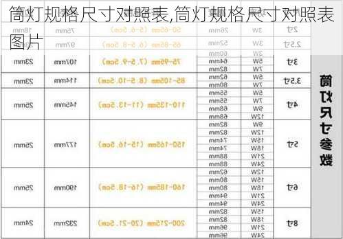 筒灯规格尺寸对照表,筒灯规格尺寸对照表图片