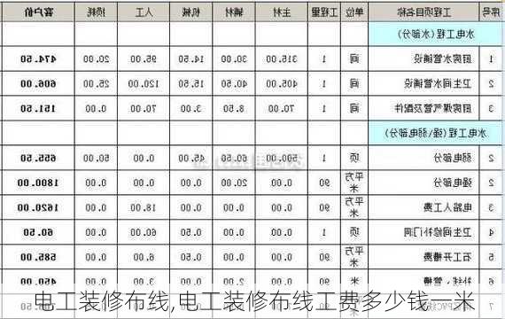 电工装修布线,电工装修布线工费多少钱一米